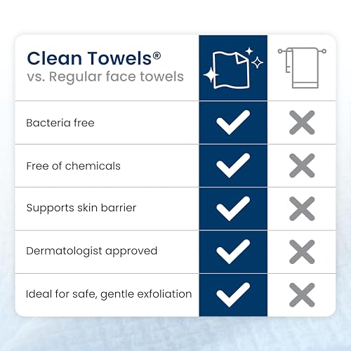 Clean Towels XL® (100 Count (Pack of 2))