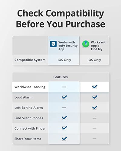 by Anker SmartTrack Link