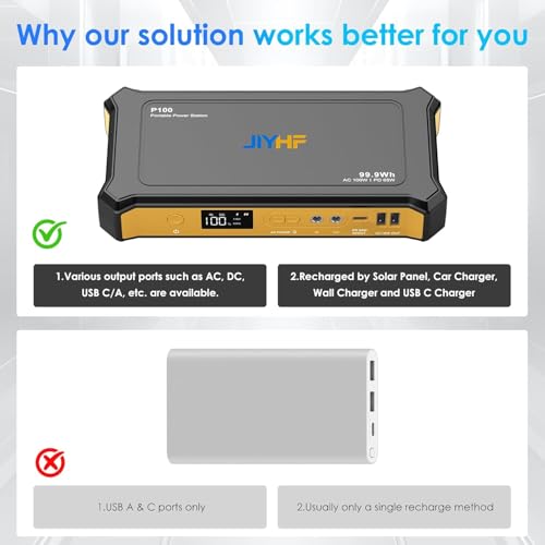 Portable Power Bank with AC Outlet (P100 Yellow)