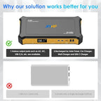 Portable Power Bank with AC Outlet (P100 Yellow)
