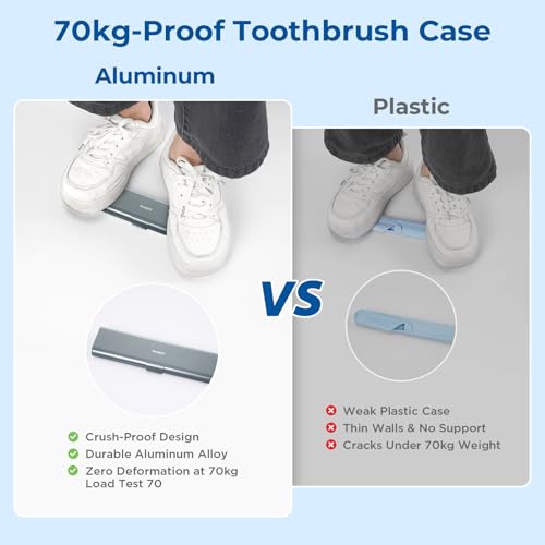 Wider Aluminum Toothbrush Travel Case (Gray Blue / 1 Pack (Large))
