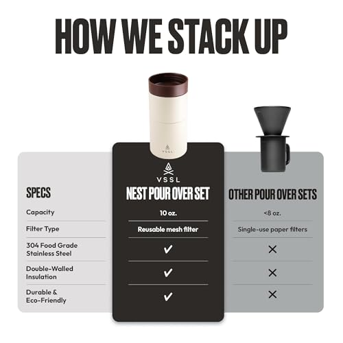 Nest Pour Over Coffee Set (Cream / Nest Pour Over Coffee Set)