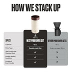 Nest Pour Over Coffee Set (Cream / Nest Pour Over Coffee Set)