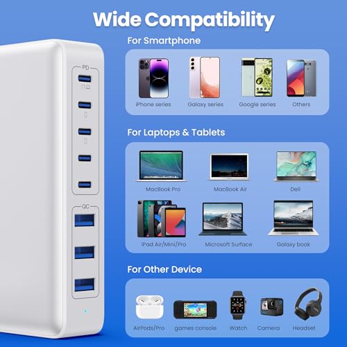 USB C Charger 430W USB C Charger Block (A-White / 430W)
