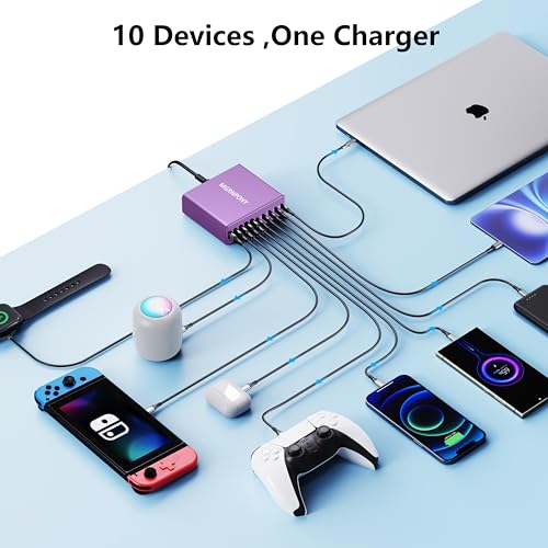 320W USB C Charger Block (Purple)