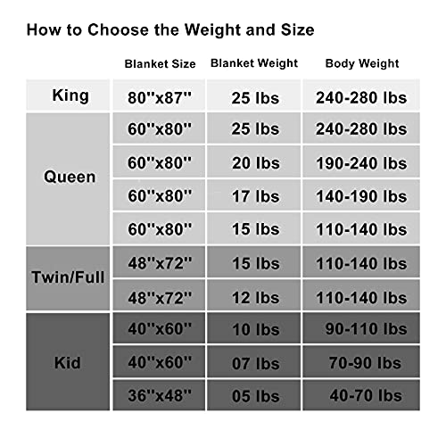 Weighted Blanket (01-dark Grey / 40" x 60" | 7lbs)