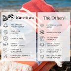 Turkish Beach Towel (Turquoise)