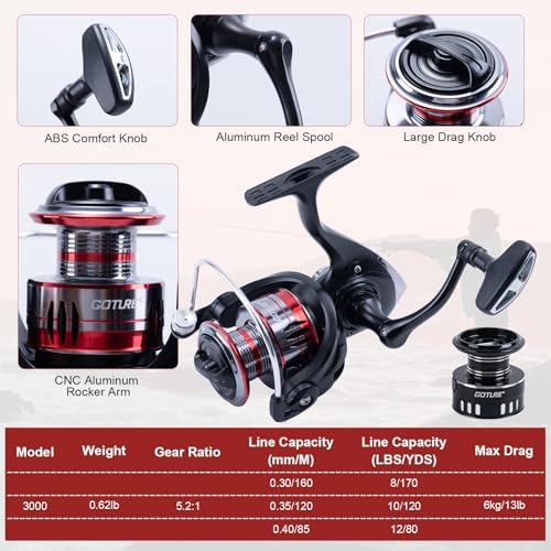 8FT 24T Telescopic Fishing Rod & Reel Combo Kit Freshwater Bass (Red - 1 Rod & 1 Reel Surf Fishing Combo / 2.4M/8FT)