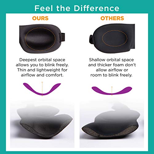 40 Blinks No Pressure Eye Mask for Travel & Sleep (Starling Blue / 1 Count (Pack of 1))