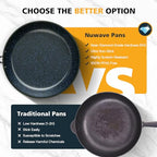 3-Piece 8”, 10”, 12” Forged Lightweight Frying Pan Set (3pc Fry Pan Set / Cozy Blue)