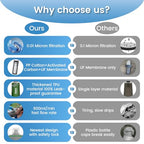 Collapsible Water Filter Bottle with 0.01 Micron Filtration (Green / 32 Ounces)