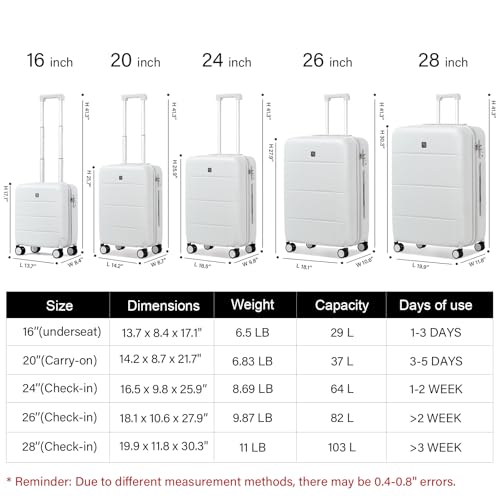 2 Piece Hard Shell Luggage Sets with Spinner Wheels Carry On suitcase Set Checked Large Luggage Lightweight Travel Luggage for Men Women (Caribbean Blue / 20/28 Inch)