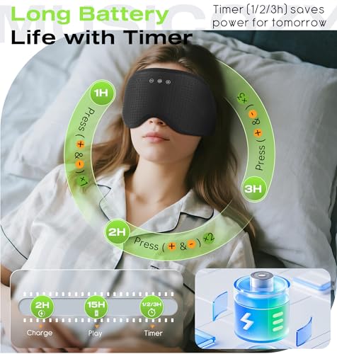 Bluetooth Sleep Headphones with 3D Eye Mask for Zero Pressure (Gloss Black)