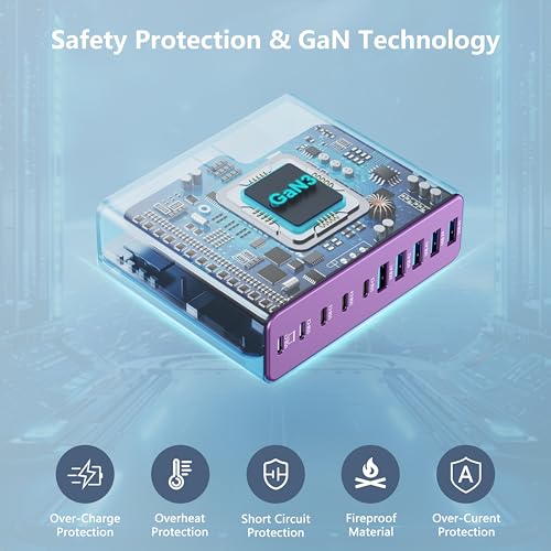 320W USB C Charger Block (Purple)