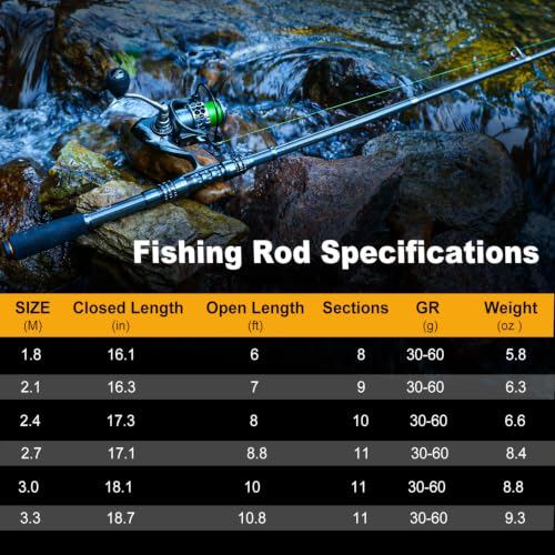 Fishing Rod Combos with Telescopic Fishing Pole Spinning Reels Fishing Carrier Bag for Travel Saltwater Freshwater Fishing (6.89 ft / A-fishing Full Kits With Carrier Case)
