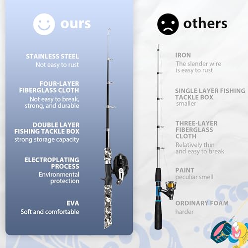 Kids Fishing Pole with Reel Beginner Kit for Boys Girls Ages 3 (BLACK)