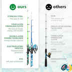 Kids Fishing Pole with Reel Beginner Kit for Boys Girls Ages 3 (Blue+Green)