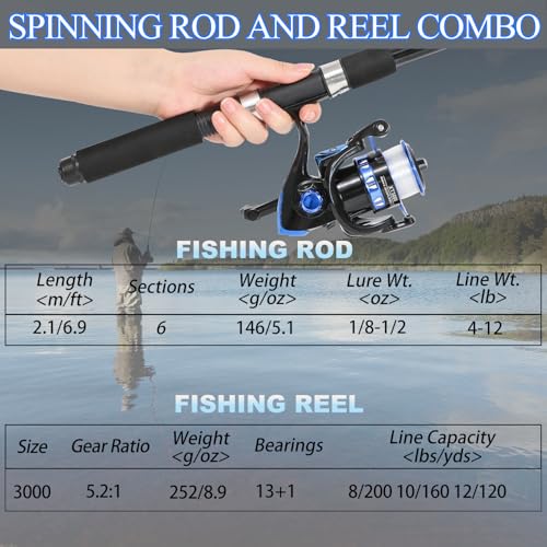 Fishing Rod 6.9ft Telescopic Fishing Rod and Reel Combo with Fishing Pliers and Lip Gripper Fishing Equipment (Blue-6.9ft Spinning Combo)