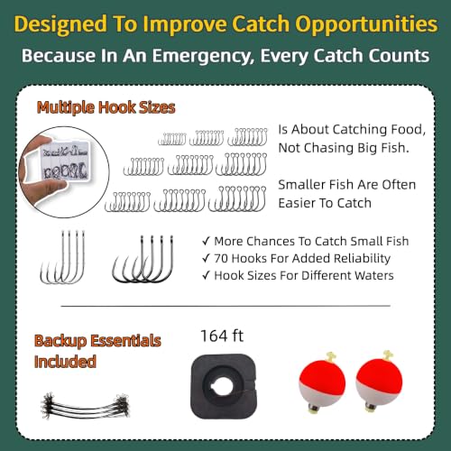 Pocket Survival Fishing Kit (Wildfire Orange)