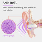 Soft Foam Ear Plugs for Sleeping (Purple/White / 1 pair (Pack of 5))