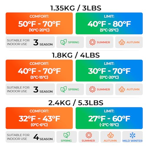 Cold Weather Sleeping Bags for Adults (Pink-5.3lb)