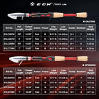 XPEDITE LITE Portable Telescopic Fishing Rods & Combo (5'6"-M-Fast / Rod- Spinning)