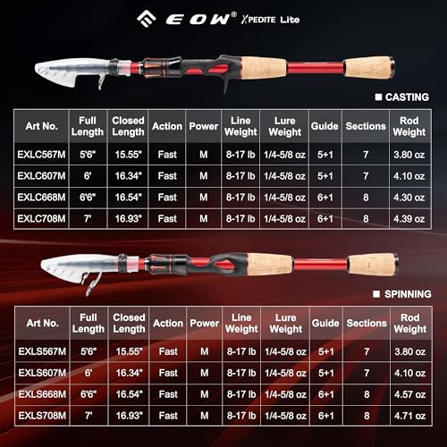 XPEDITE LITE Portable Telescopic Fishing Rods & Combo (6'-M-Fast / Rod- Spinning)