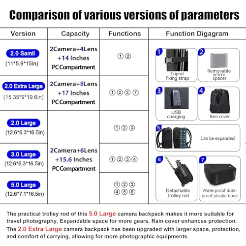 Camera Backpack Bag Professional for DSLR (Green / 2.0 Small)