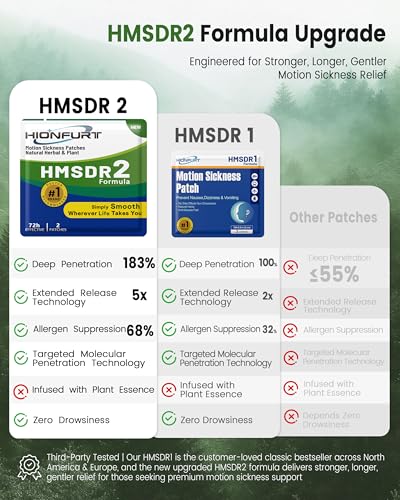HMSDR2 32ct Motion Sickness Patches
