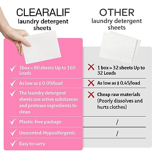 Laundry Detergent Sheets Up to 160 Loads (80 Count (Pack of 1))