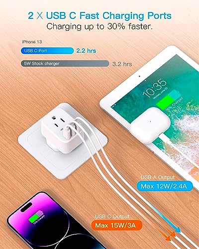 US to Switzerland Plug Adapter (Type J - Switzerland)