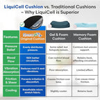 Original Seat Cushion with LiquiCell Technology (18W x 17 x 2)