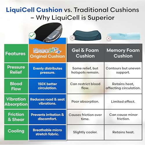 Original Seat Cushion with LiquiCell Technology (18W x 17 x 2)