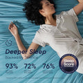 Temperature Regulating Comforter (Dream Blue With Navy Trim / Premium Twin XL (68"x90"))