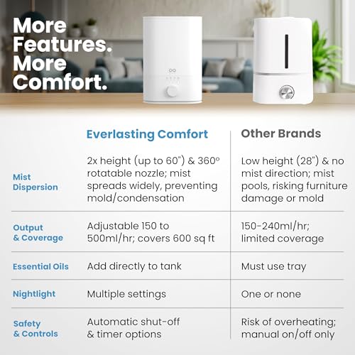 6L Large Humidifier for Bedroom (White)