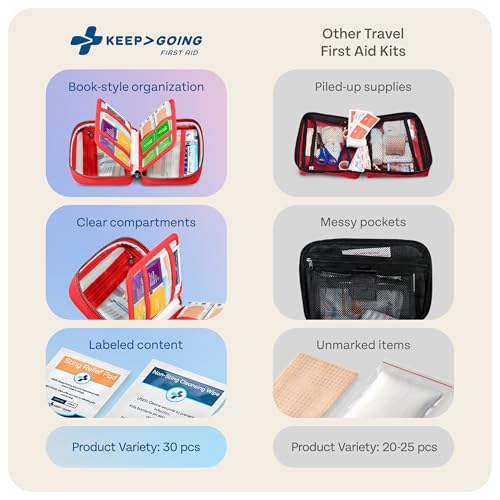 KeepGoing Travel First Aid Kit