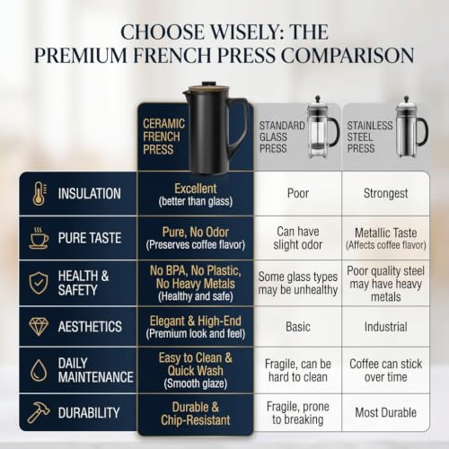 Ceramic French Press 34oz (Black)