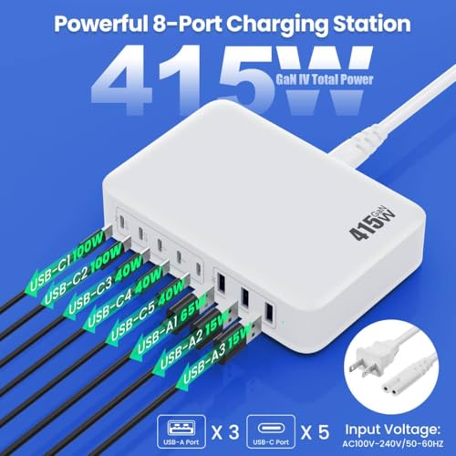 USB C Charger 415W USB C Charger Block (A-White / 415W)