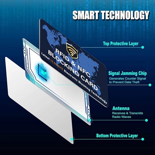 5 Pack RFID Blocking Card for Credit Debit ID Card (Blue WM)