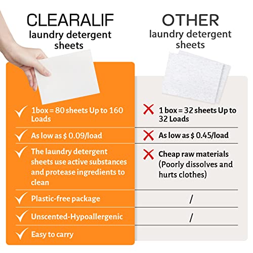 Laundry Detergent Sheets (80 Count (Pack of 2))