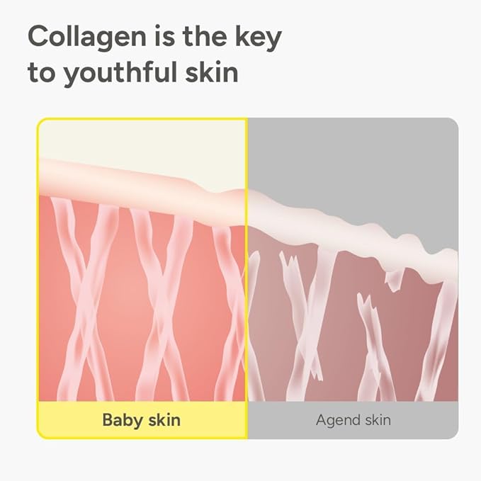 SUNGBOON EDITOR Collagen Glow Bundle Trio: Cream in Serum & Capsule Cream & Deep Collagen Mask(4ea), Gifts for Mom, Korean Skin Care