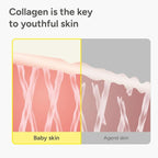 SUNGBOON EDITOR Collagen Glow Bundle Trio: Cream in Serum & Capsule Cream & Deep Collagen Mask(4ea), Gifts for Mom, Korean Skin Care