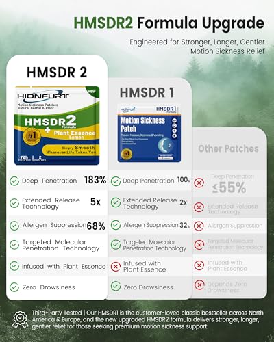 HMSDR2 16ct Motion Sickness Patches with Lemon Plant Essence