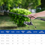Fishing Rod and Reel Combo (1 Rod & 1 Reel Spinning Fishing Combo - Portable Fishing Rod Bag / 2.4M/8FT - B)