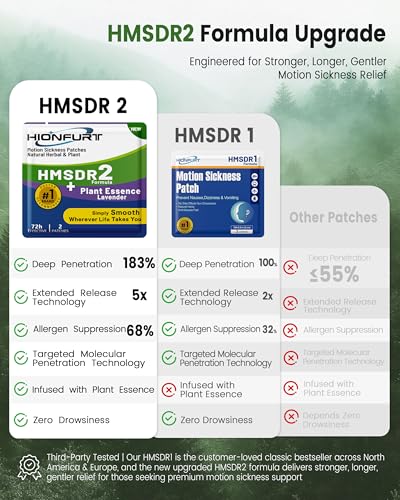 HMSDR2 16ct Motion Sickness Patches with Lavender Plant Essence