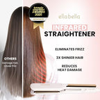 Titanium Flat Iron Hair Straightener Large with Infrared (White / 1.8 Inch Plate)