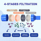 Personal Water Filter Straw Outdoor Portable Filtration Emergency Survival Gear Water Solutions Tactical Gear for Hiking Camping Accessories Travel Hunting Fishing Outing Backpacking (4 Pack)