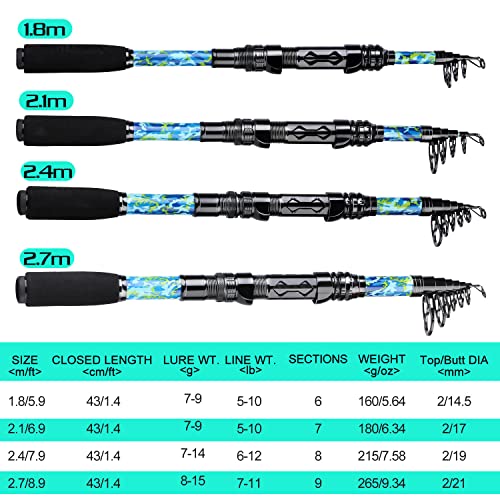 Telescopic Fishing Rod and Reel Combo (Green Full Kit with Carrier Case / 8.9 ft)