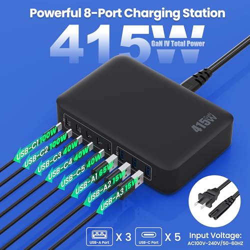 USB C Charger 415W USB C Charger Block