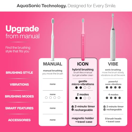 Icon Micro Vibrating Manual Toothbrush (Electric Pink / 1 Count (Pack of 1))